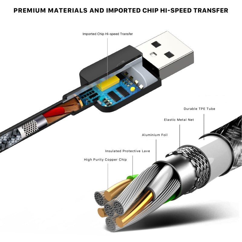 FDN USB - A to USB - C Cable (L=6 FT) - BlackMyBat Pro