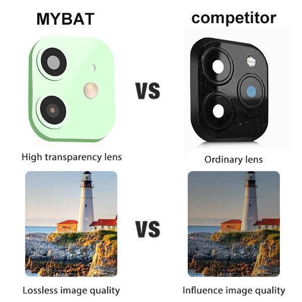 MyBat Modified Camera Lens Seconds Change Cover - GreenMyBat Pro