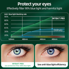 MyBat Pro LightArmor Tempered Glass Screen Protector for Apple iPhone 15 (6.1) - BlackMyBat Pro