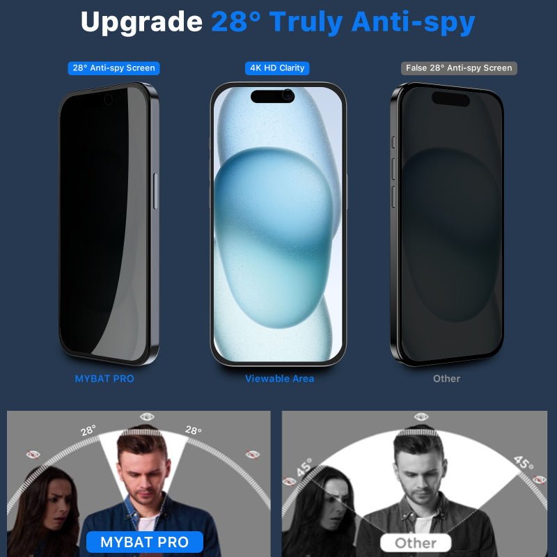 MyBat Pro Privacy Full Coverage Tempered Glass Screen Protector w/ Installation Tray for Apple iPhone 15 (6.1)iPhone 15
