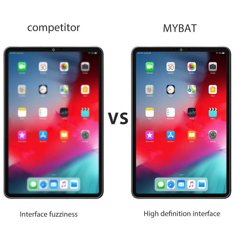 Full Coverage Tempered Glass Tablet Screen ProtectoriPad Air 2020 | iPad Pro 11 (2022 | 2021 | 2020 | 2018)