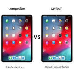 Full Coverage Tempered Glass Tablet Screen ProtectoriPad Air 2020 | iPad Pro 11 (2022 | 2021 | 2020 | 2018)