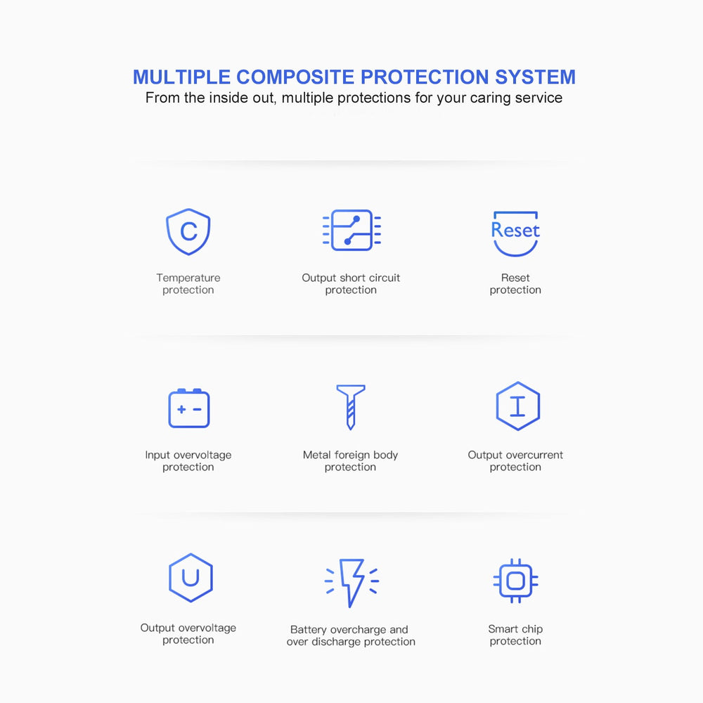 20,000 mAh Power Delivery Power BankMyBat Pro