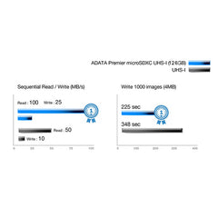 Carte Micro SD ADATA 128 Go - Noire