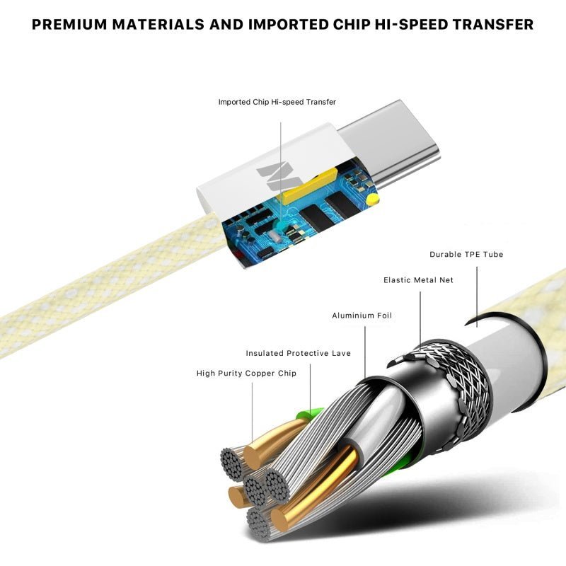 MyBat 3FT Braided USB - C to USB - C Charging CableMyBat