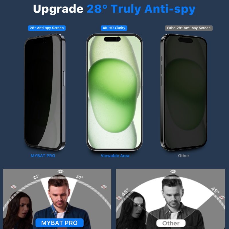 MyBat Pro Privacy Full Coverage Tempered Glass Screen Protector w/ Installation Tray for Apple iPhone 15 Plus (6.7)iPhone 15 Plus