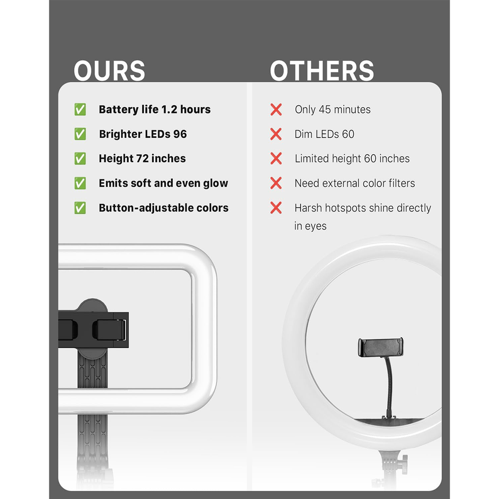 MyBat Pro Selfie Ring Light with 72" Tripod Stand - Extendable Selfie Stick with Light for Phone, Live Streaming, Makeup, Travel, Gaming, Video, Includes Phone Holder& USB - C Powered - 1 - Year WarrantyMyBat Pro