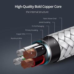 USB - C to USB - C Quick Charging Cable (6 FT)MyBat Pro